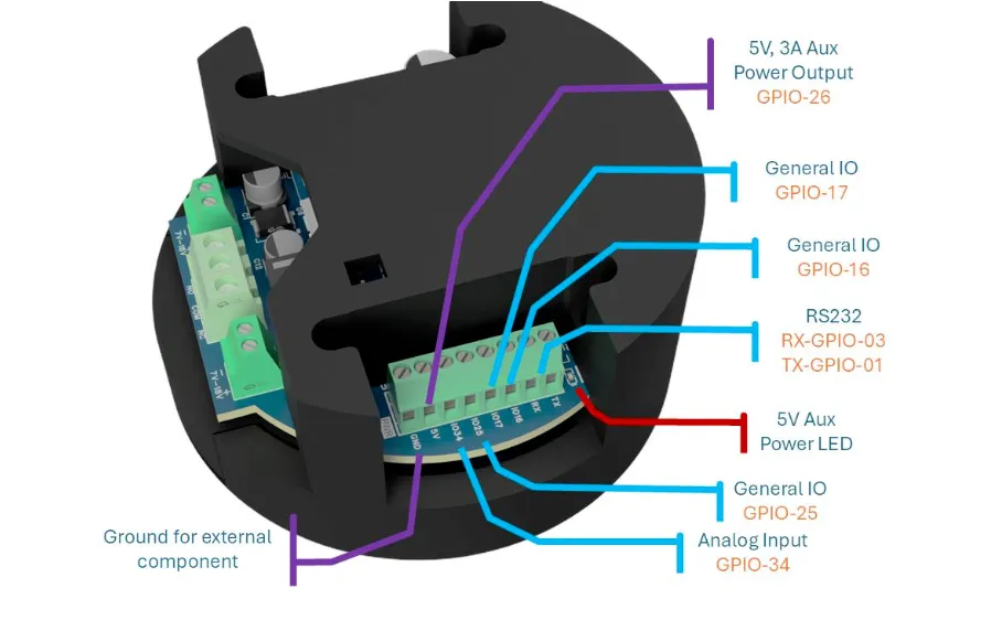 GPIO expansion connector — general IO, RS232, analog input
