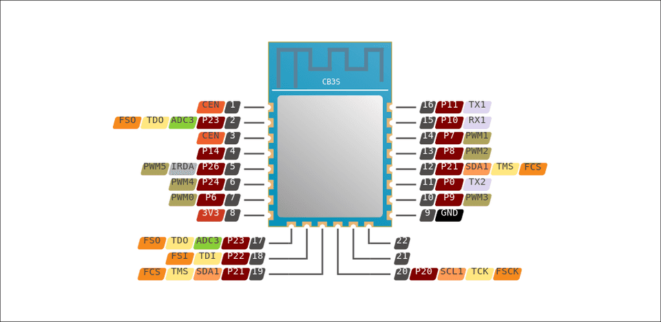 CB3S Pinout