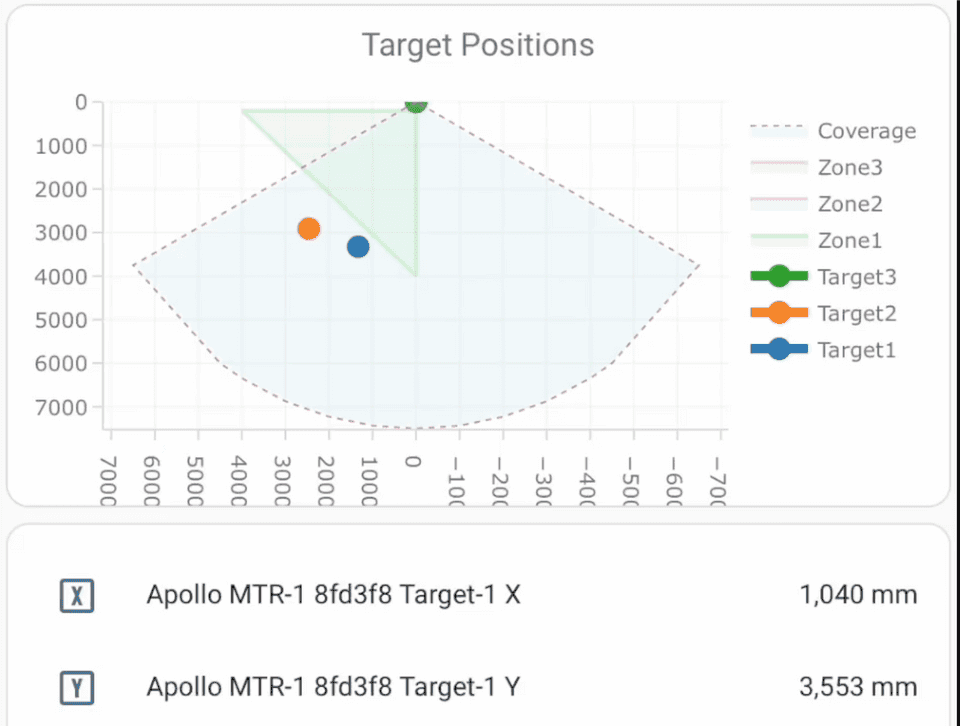 Apollo MTR-1 Targets