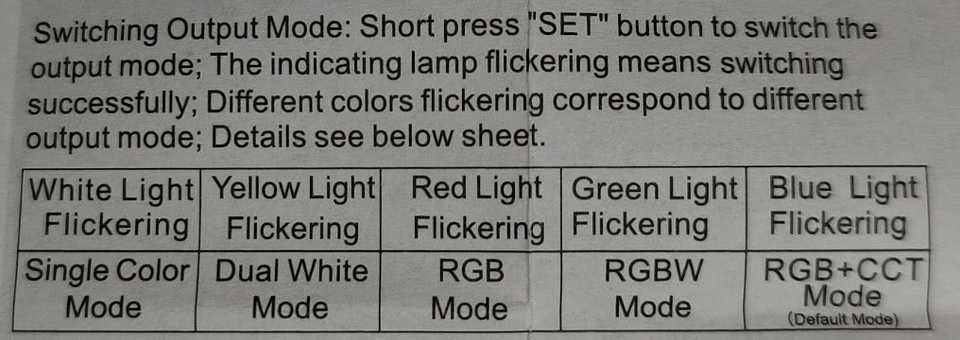 Outout Modes