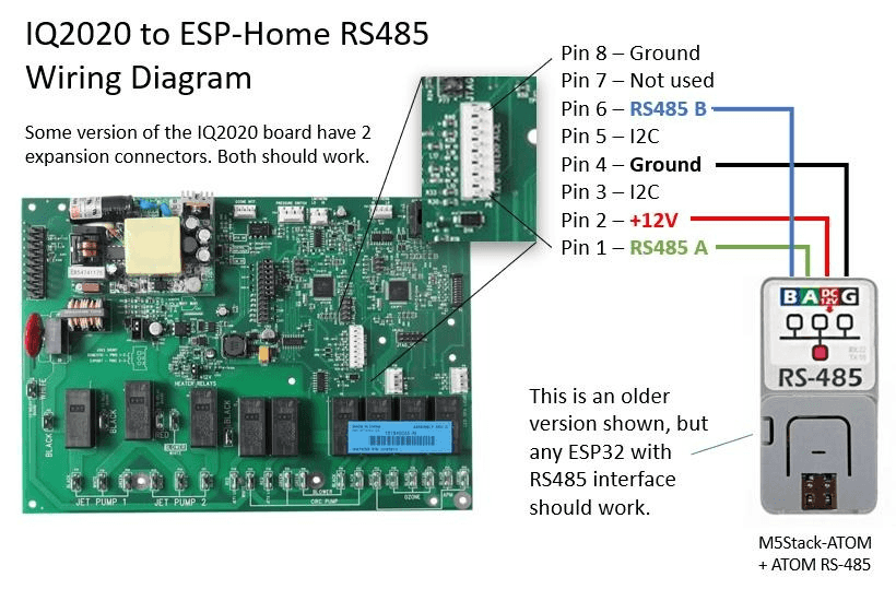 IQ2020 expansion port pinout