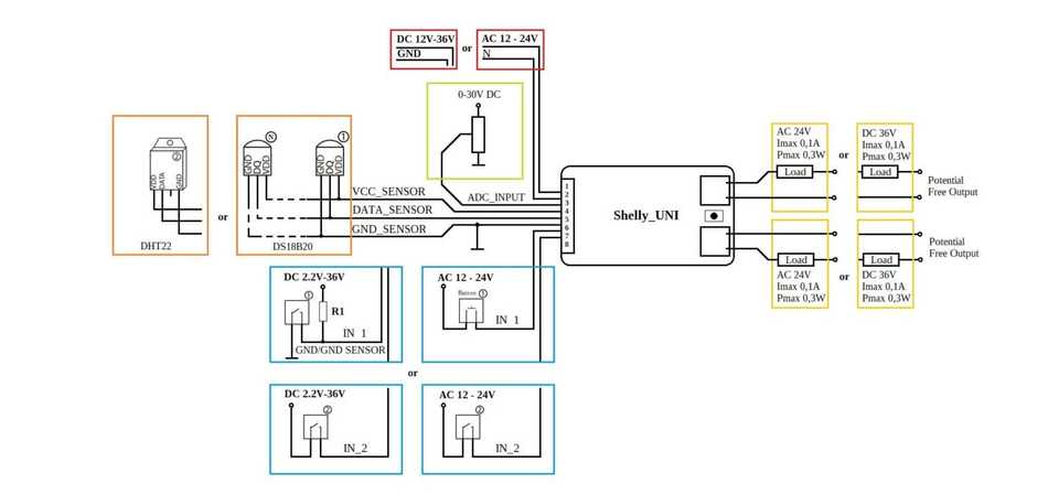 wiring