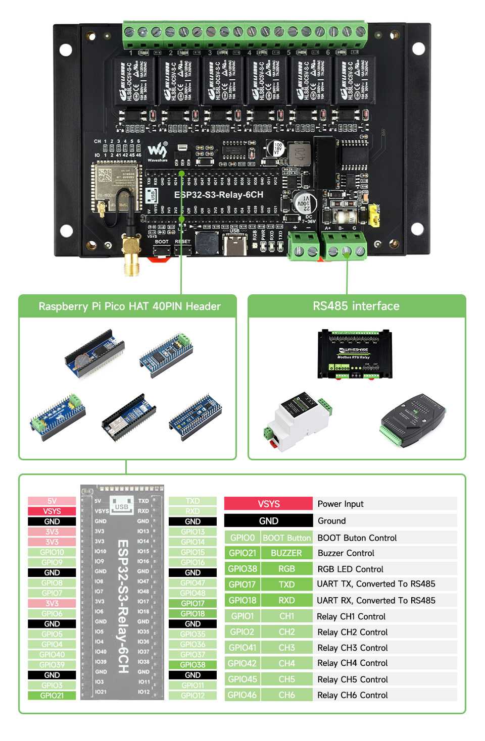 GPIO